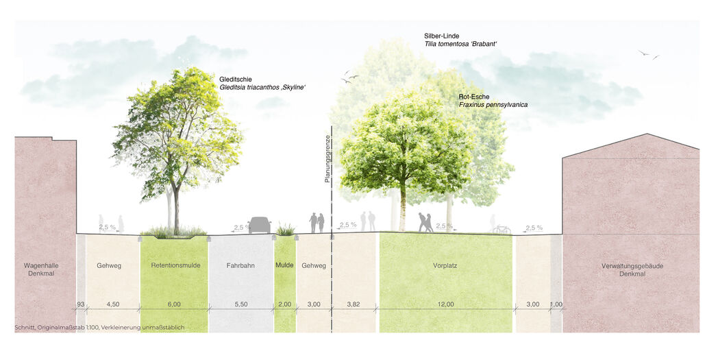 "RAW"-Erschlie�ung
